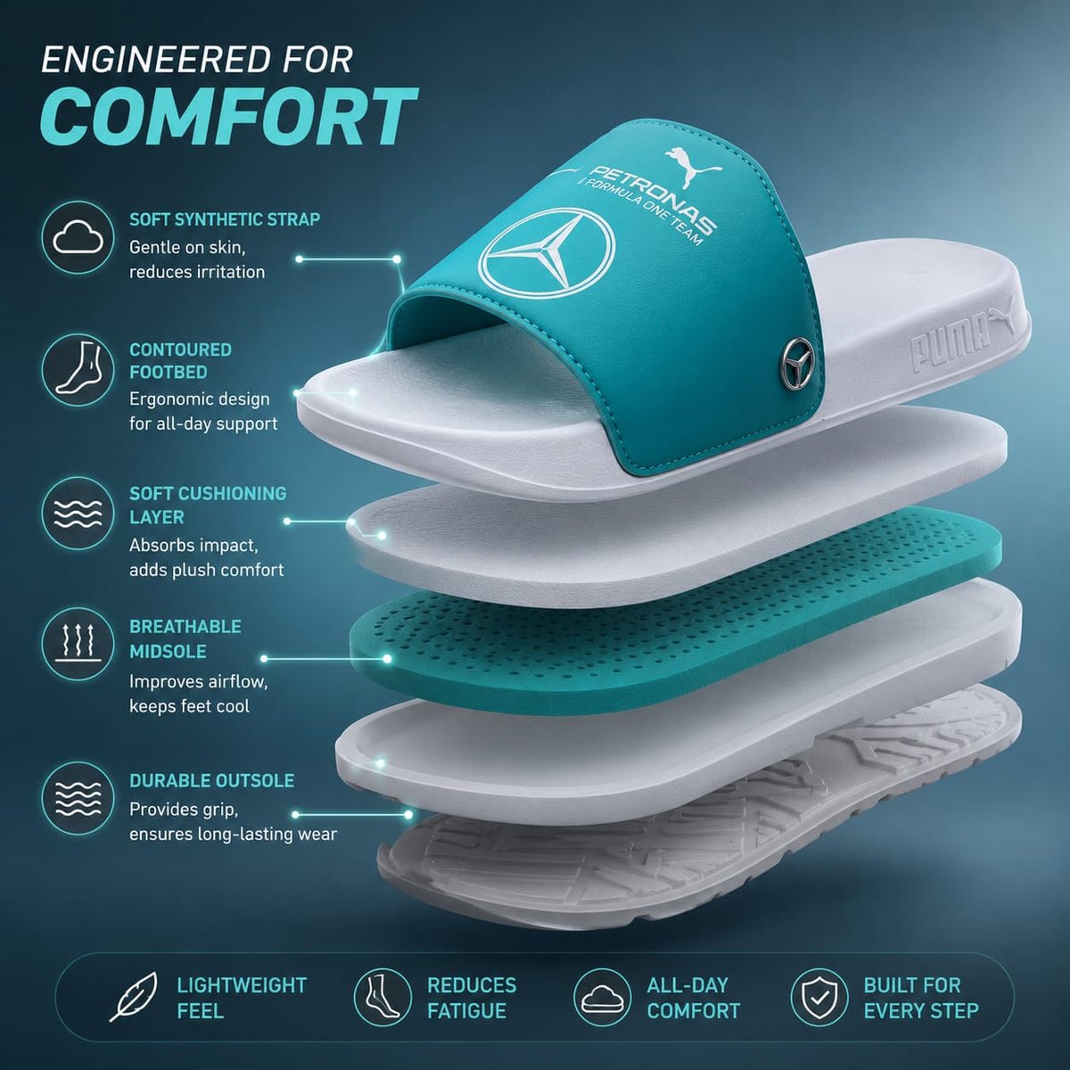 Buy Mercedes Amg Slide Slippers for Men